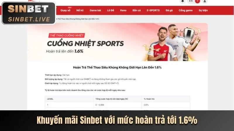 Hình ảnh minh họa tầm nhìn của Huebet về sự phát triển và dẫn đầu thị trường